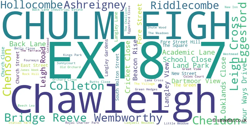 A word cloud for the EX18 7 postcode